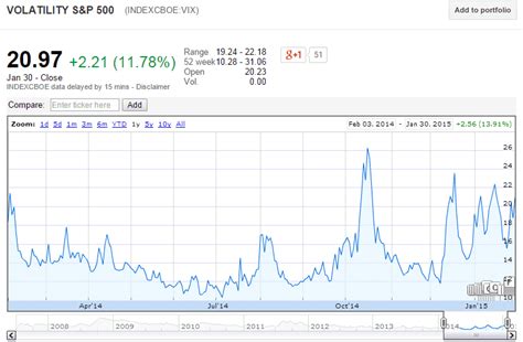 nikkei pe ratio chart.